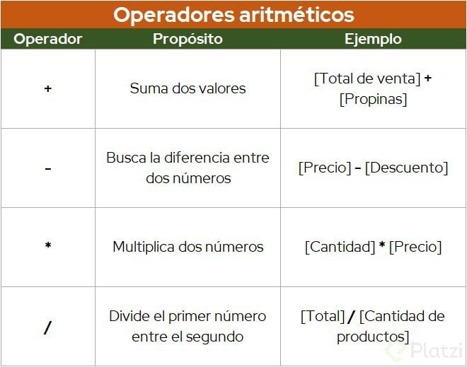 Operadores aritméticos Platzi Operadores aritméticos Platzi